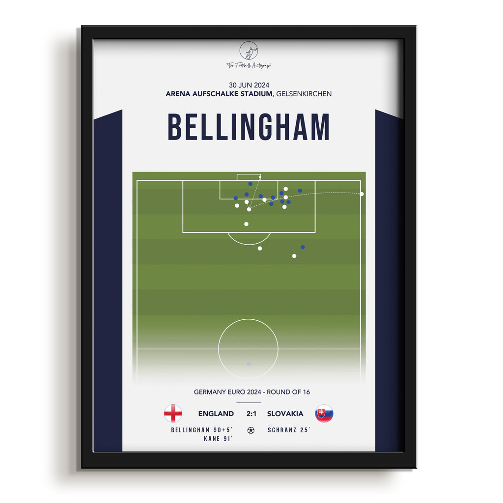 Jude Bellingham “Last-Minute Equaliser” Tactical Poster, England vs Slovakia, Euro 2024 Round of 16